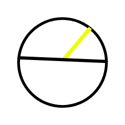 حساب مساحة الدائره