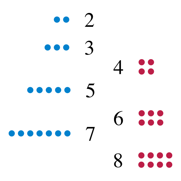 حاسبة للأعداد الأولية